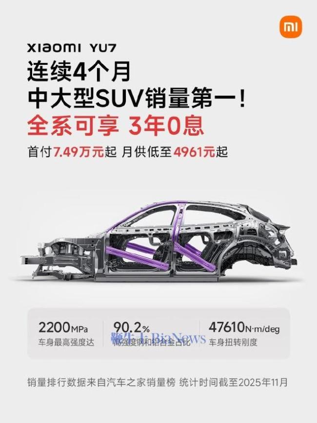 小米YU7前4月全国SUV销量第一 交付超15万辆