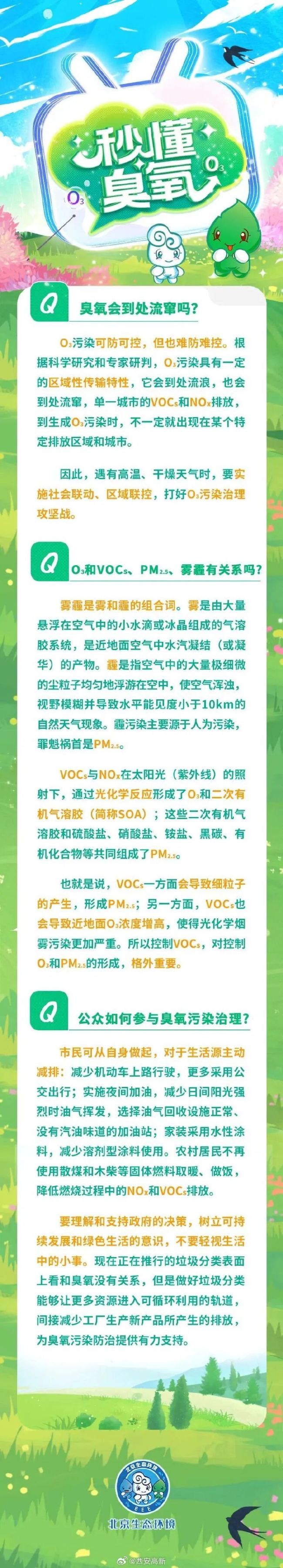 出现臭氧污染该如何防护？让臭氧污染可防可控的“生活指南”