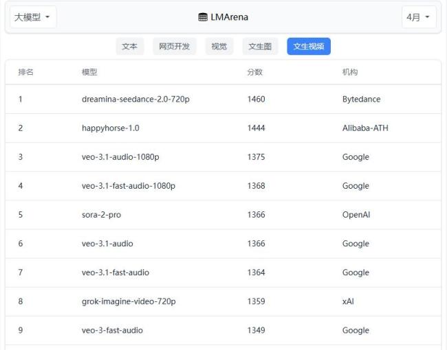 博主：xAI“死了”但马斯克没输 转向算力租赁