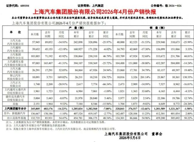 上汽大众4月销量腰斩 燃油车市场受挫