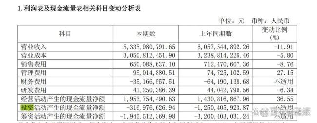 六个核桃母公司投资43亿跨界芯片 未盈利引关注