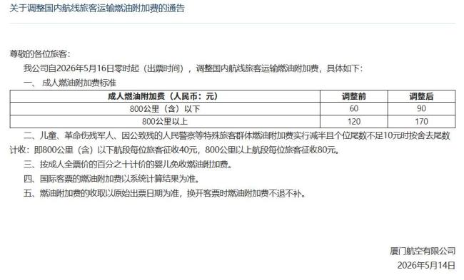 机票燃油附加费再涨 5月16日起上调
