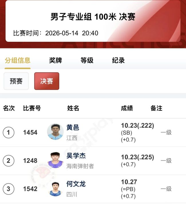 儋州小伙吴学杰百米跑出10.18秒