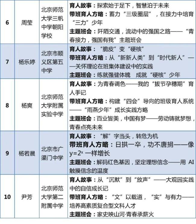 教育部公布典型案例，北京这些老师入选 优秀教师获表彰