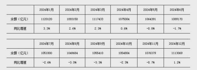 前四个月人民币存款增加14万亿元