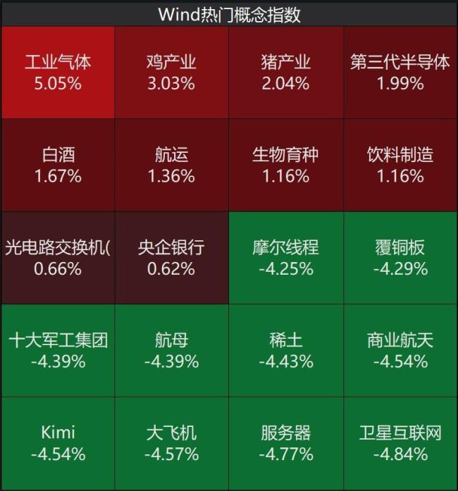 股民懵了，A股尾盘风向突变，发生了什么？ 市场震荡调整引发关注