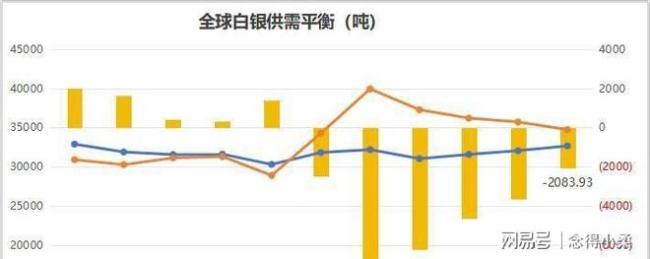 白银牛市为何总是来得凶跌得狠 供需缺口与投机泡沫共舞