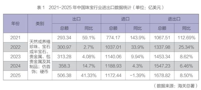 金价高涨，但部分黄金品牌加盟店年减过千家，自营店却逆势扩张 消费市场两极分化