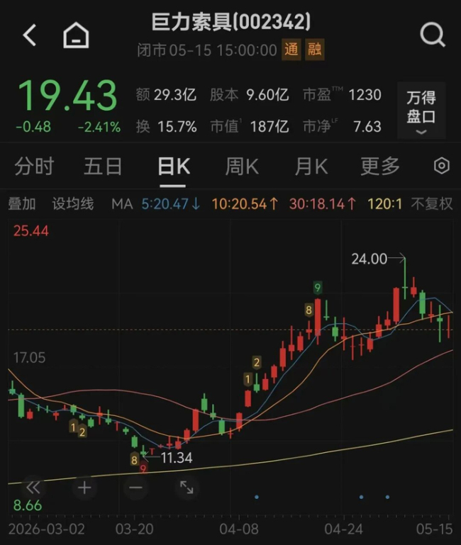 商业航天翻倍“牛股”被立案 信息披露误导性陈述惹祸