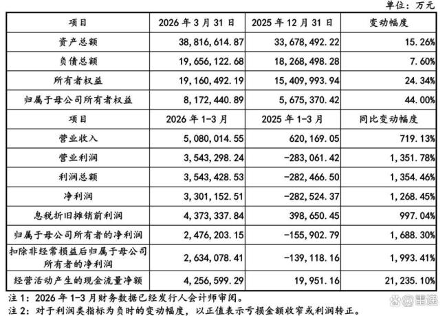 长鑫存储单季利润超330亿 科创板上市在即