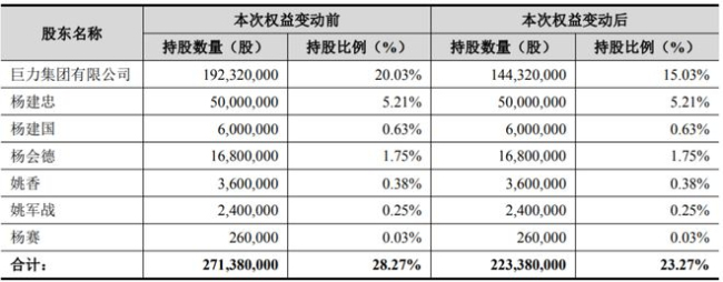 媒体人：巨力索具暴涨神话崩塌 澄清公告打破行情
