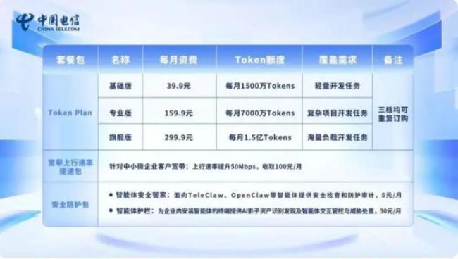 三大运营商Token套餐全面上线