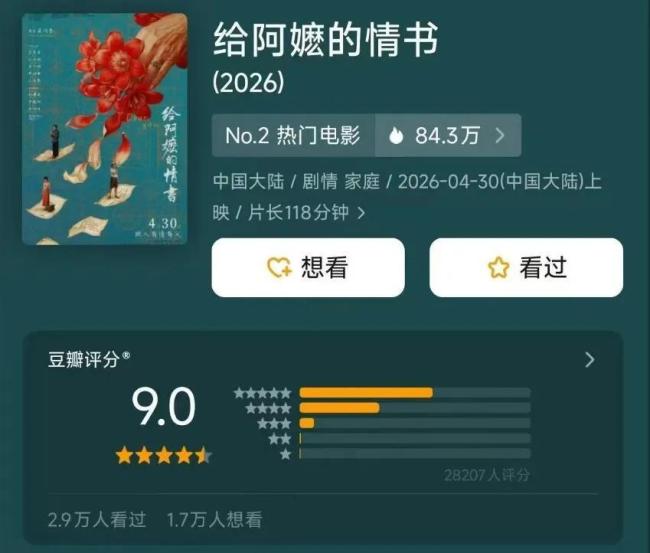 票房会破14亿！今年口碑第一的电影，出现了 《给阿嬷的情书》逆袭成顶流