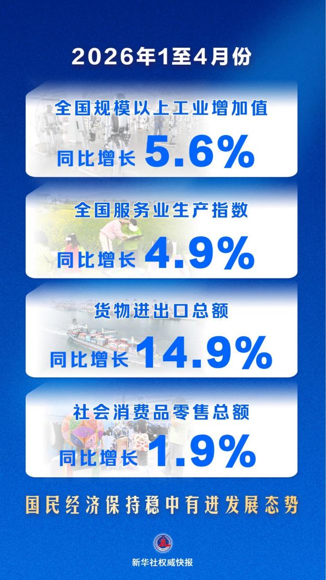 前4个月国民经济稳中有进