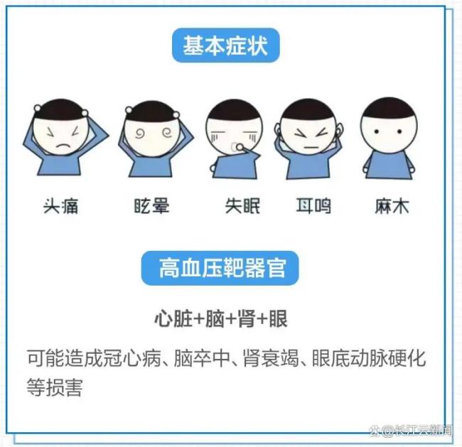 34岁男子主动脉夹层猝死 高血压年轻化警钟