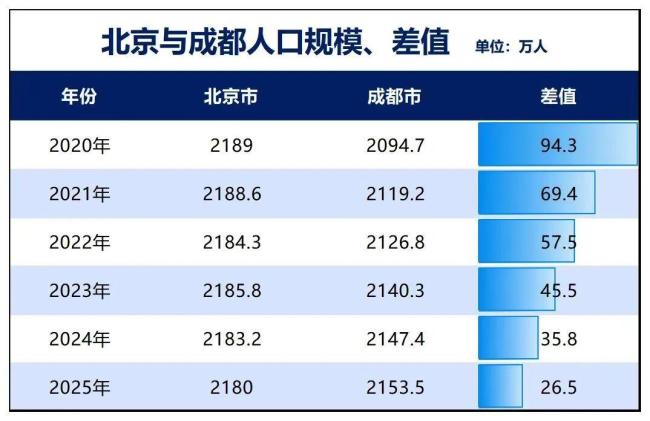 谁将成为第5个2千万人口城市 广州冲刺在即