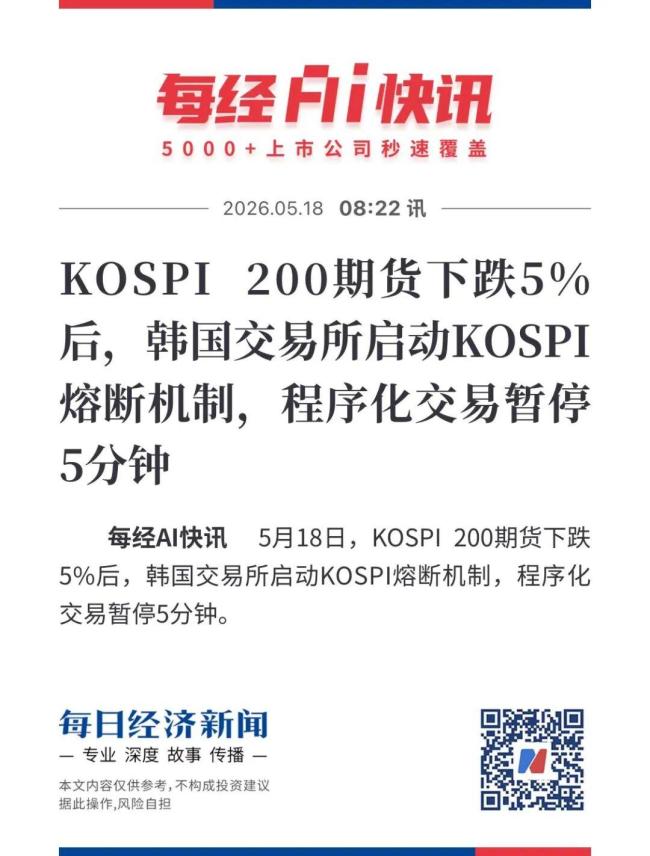韩国股市开盘闪崩 KOSPI触发熔断机制