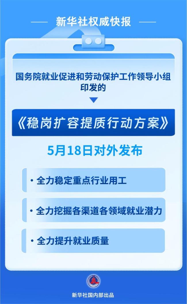 《稳岗扩容提质行动方案》发布
