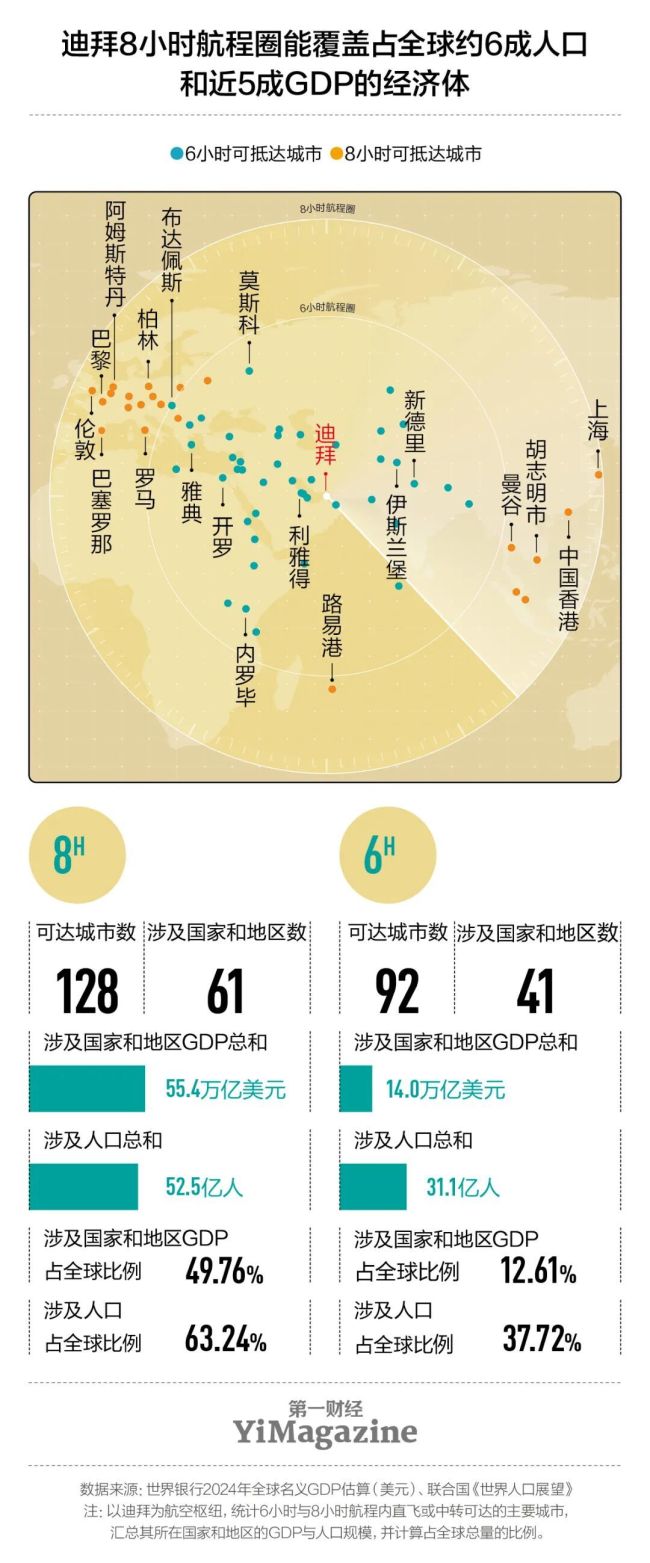 当“确定性”出现裂缝：迪拜的枢纽考验 战争冲击下的未来