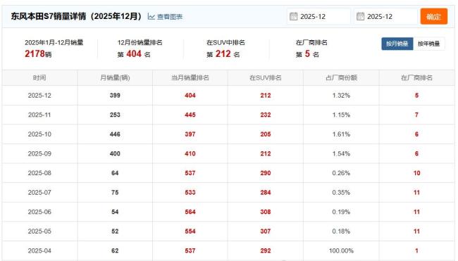 日本车企为何在中国市场走向没落？电动化转型迟缓导致衰败