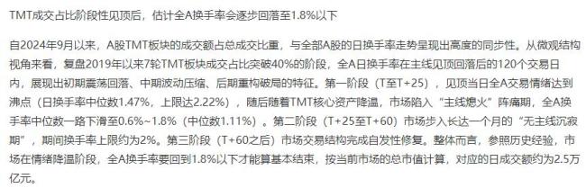 A股逾百股涨停再现 市场情绪降温有望筑底