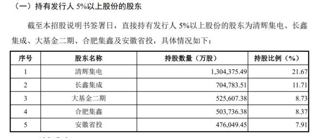 合肥如何陪伴长鑫科技度过亏损的10年