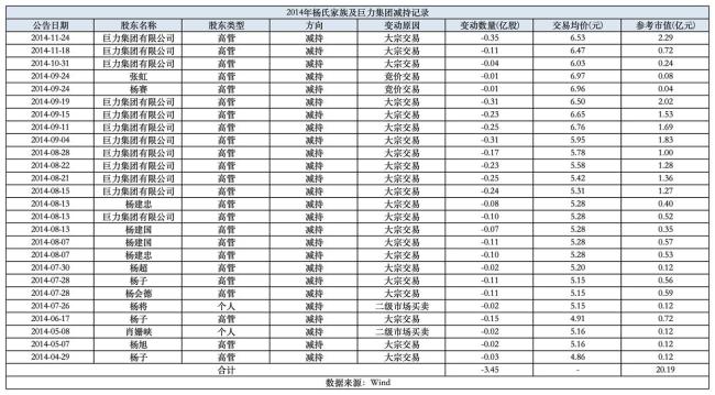 巨力索具實(shí)控人家族套現(xiàn)已30億 股價(jià)飆漲背后