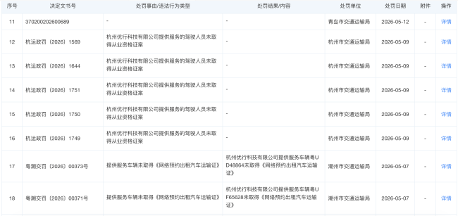 执法部门已立案核查曹操出行涉事司机 平台面临重罚与整改