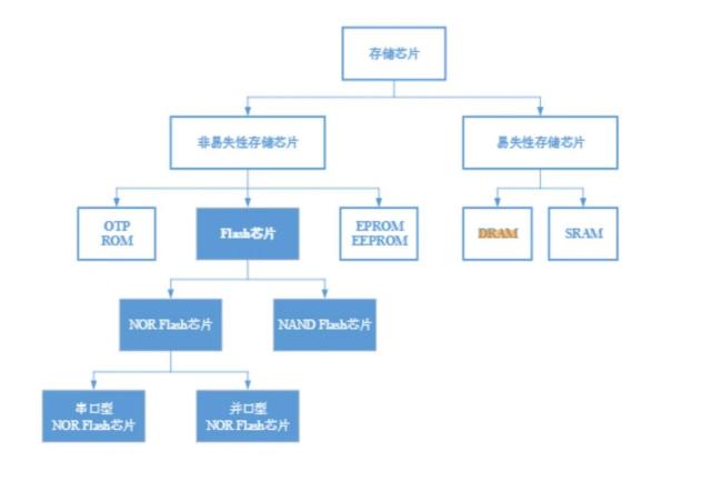 朱一明携半年赚500亿的长鑫科技IPO 关联交易达57亿元
