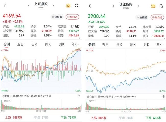 A股收盘：电力股掀涨停潮