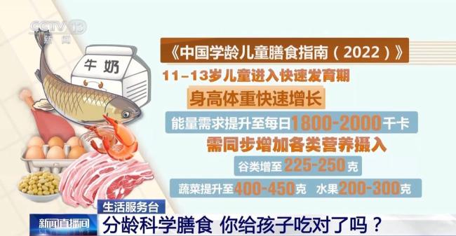 学龄儿童超重肥胖率达19% 营养过剩与“隐性饥饿”并存
