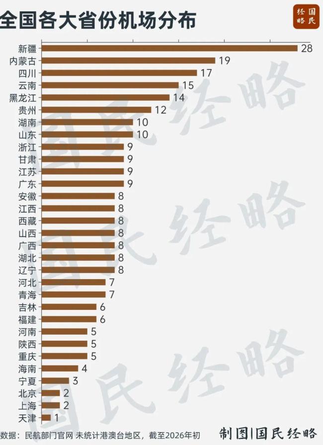 又一个“双机场地市”配资平台开户，来了：贵州铜仁迈入新时代