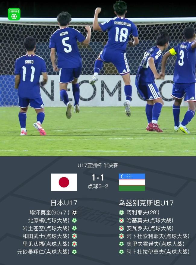 日本U17点胜乌兹U17晋级决赛
