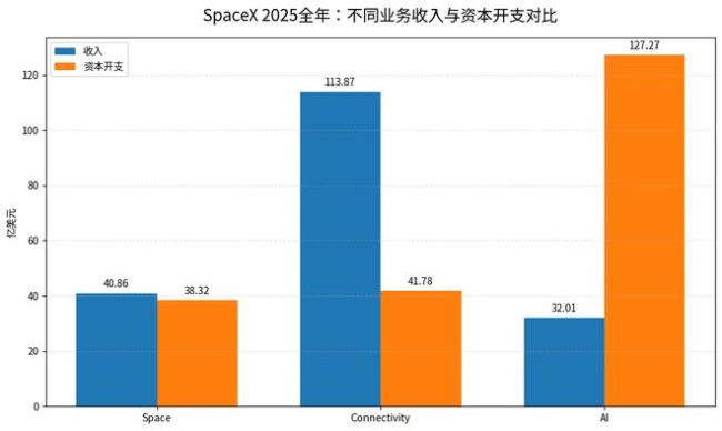 马斯克要当“太空版黄仁勋”吗 打造轨道AI计算卫星星座
