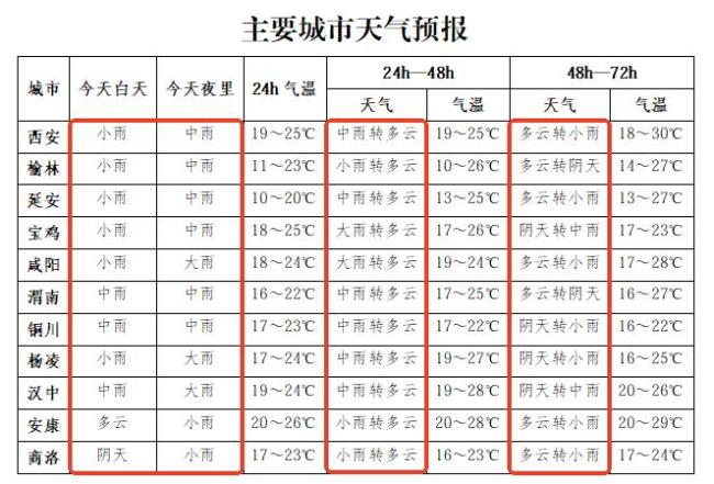 西安发布山洪灾害气象风险蓝色预警 多部门联合预警