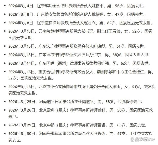 39岁讼师办案途中我晕后离世 家庭堕入窘境