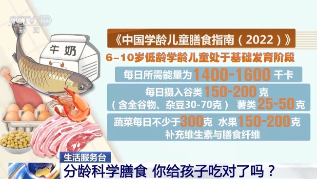 我國學齡兒童超重肥胖率達19% 營養(yǎng)過剩與“隱性饑餓”并存