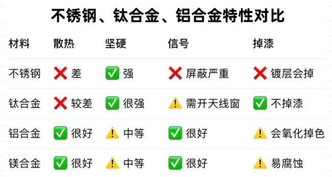 曝苹果诡计重回钛金属机身 散热与坚固并重