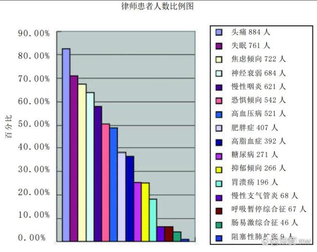 律師辦案途中意外暈倒后離世 家庭陷入困境