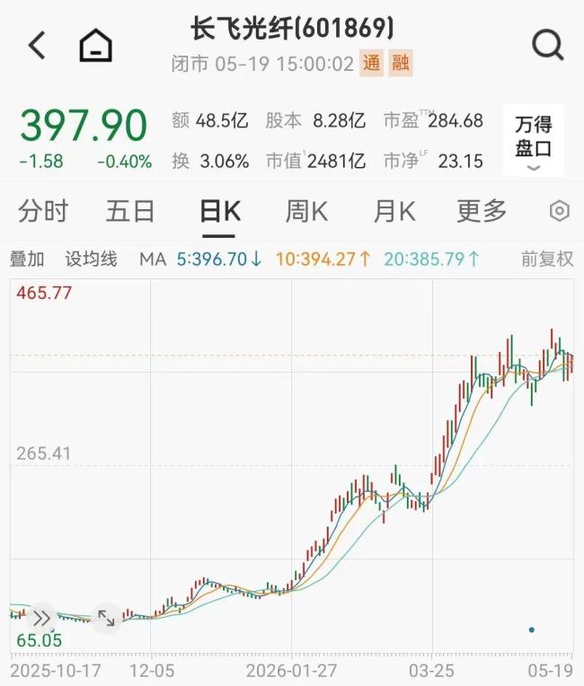 长江存储启动IPO辅导，湖北国资赚了 站上光通信、存储风口