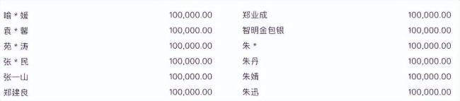 张雪:将把53号真车和奖杯一起拍卖 捐款助力慈善事业