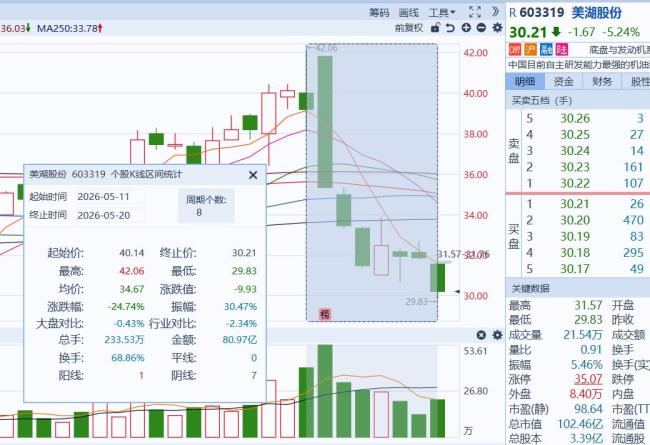 公眾號(hào)一篇文章讓公司市值蒸發(fā)30億元 具身智能爭(zhēng)議引發(fā)股價(jià)震蕩