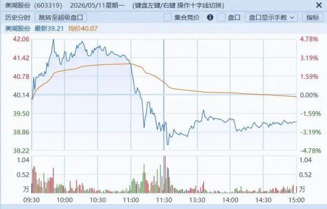 公众号一篇文章让公司市值蒸发30亿元 具身智能争议引发股价震荡