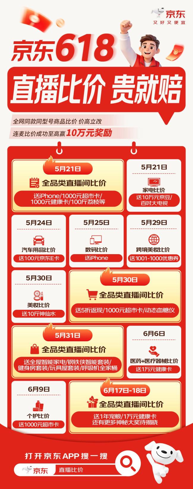 京东六大品牌手机集体降价 安卓手机618提前降价
