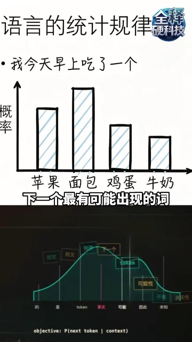 為何AI總會(huì)一本正經(jīng)地胡說(shuō)八道 AI幻覺的真相與對(duì)策