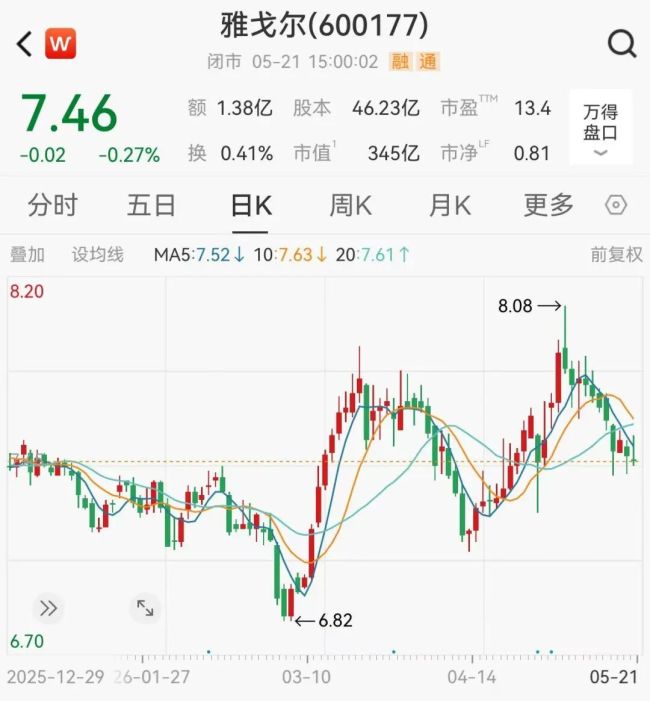 75岁董事长交棒49岁独女 雅戈尔迎来新掌门