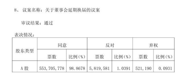 杉杉股份將開啟國(guó)資時(shí)代，預(yù)計(jì)年底國(guó)資入主！