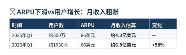 SpaceX招股书里的野心与变局 ARPU下滑背后的战略布局