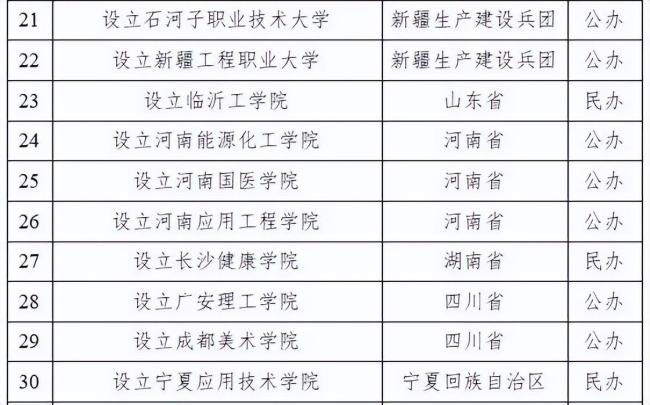 江西拟新增一所大学