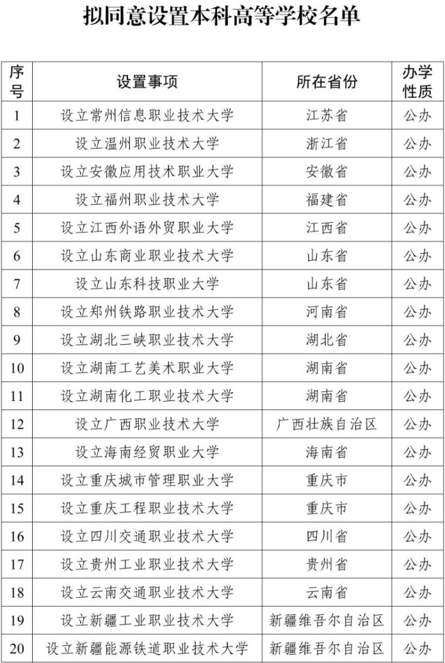 教育部:拟设34所本科高等学校 高校设置迎来新进展